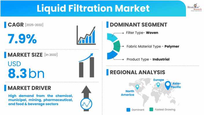 Liquid-Filtration-Market-Dynamics